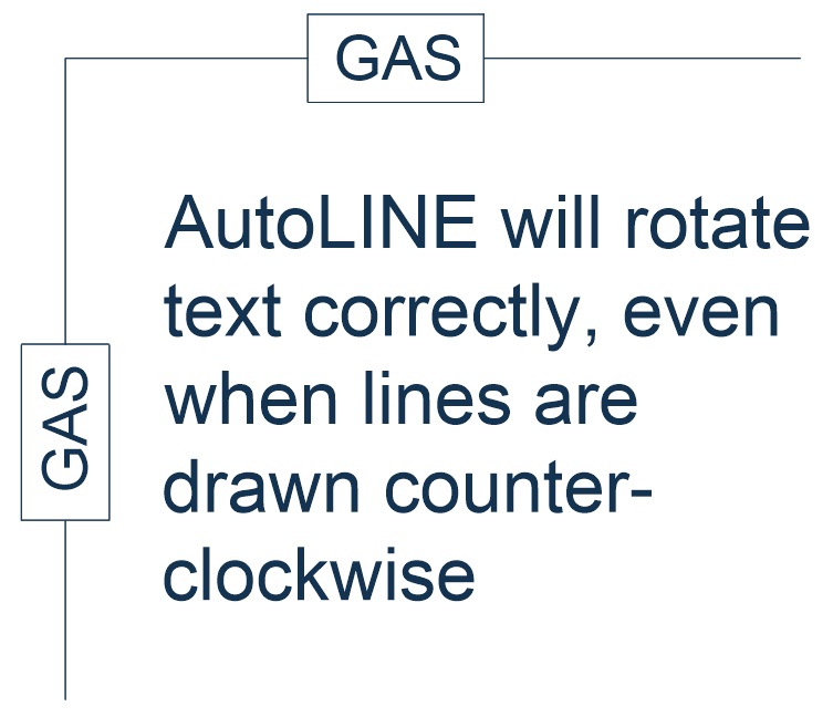 AutoLINE capability example 2