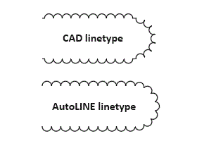 AutoLINE rotates blocks properly